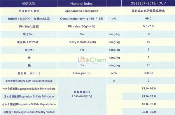 硫酸鎂指標