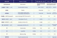 山梨酸鉀指標