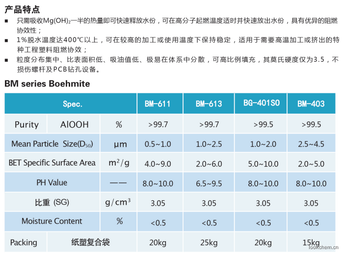 鋰電池正極涂覆專用勃姆石