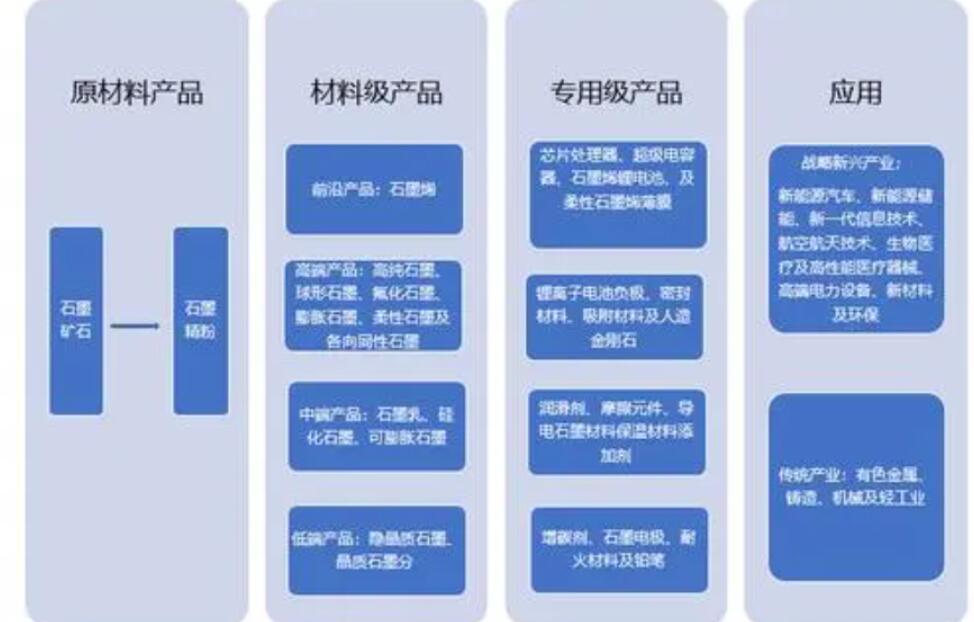 2023年膨脹石墨行業發展現狀